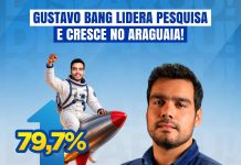 Pesquisa mostra Gustavo Bang na liderança das intenções de voto no Vale do Araguaia